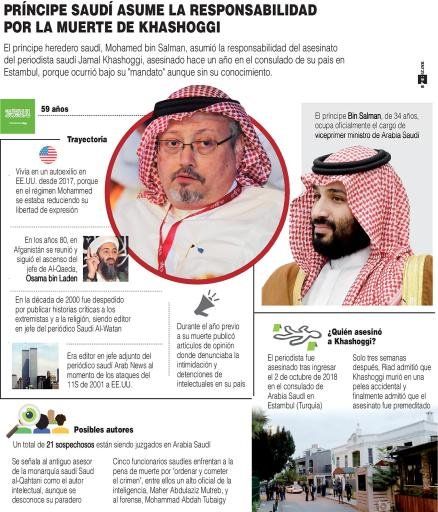 El príncipe heredero saudí, Mohamed bin Salman, asumió la responsabilidad del asesinato del periodista saudí Jamal Khashoggi, asesinado el hace un año en el consulado de su país en Estambul, porque ocurrió bajo su "mandato" ...