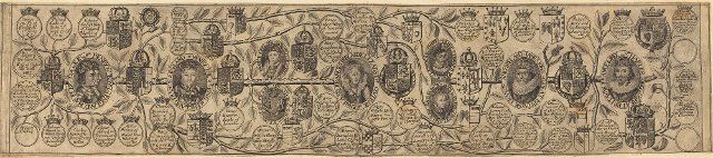 Family Tree with Portraits of Henry VII, Henry VIII, Elizabeth, James, and Charles